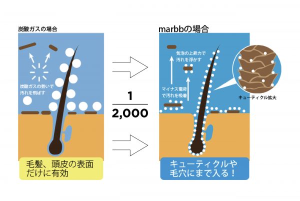 シャワーヘッド マーブ ウルトラファインバブル marbb